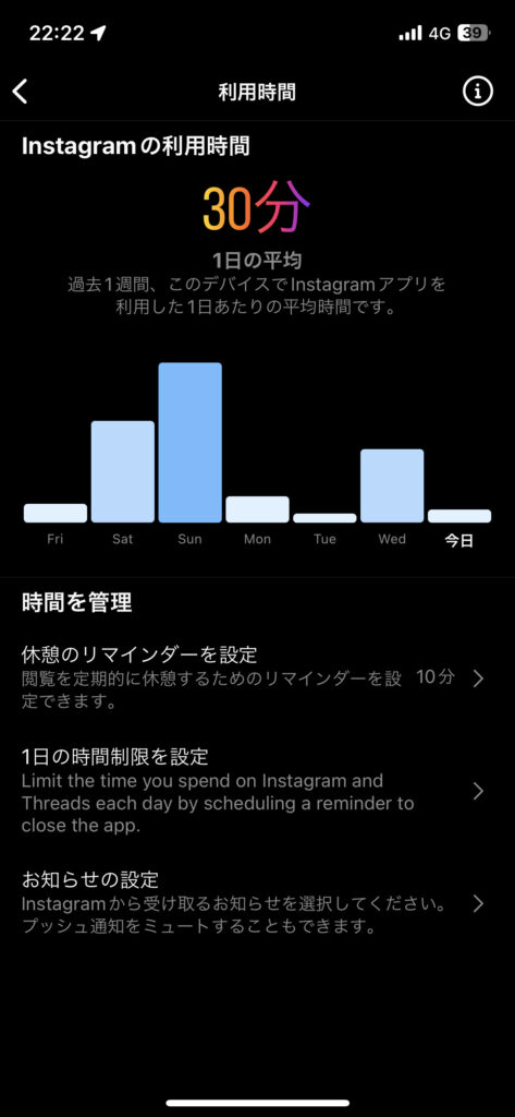 インスタグラムの利用時間を確認できる画面